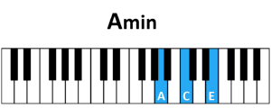 draw 5 - A minor Chord